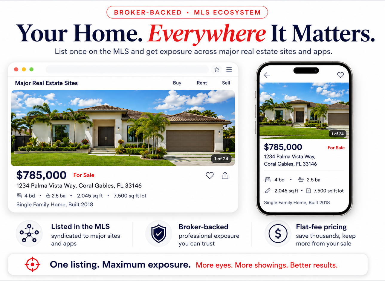 A sample home listing shown across major real estate sites and apps — one MLS listing, broad exposure.